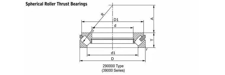 290000 Type Structure and Cage Options