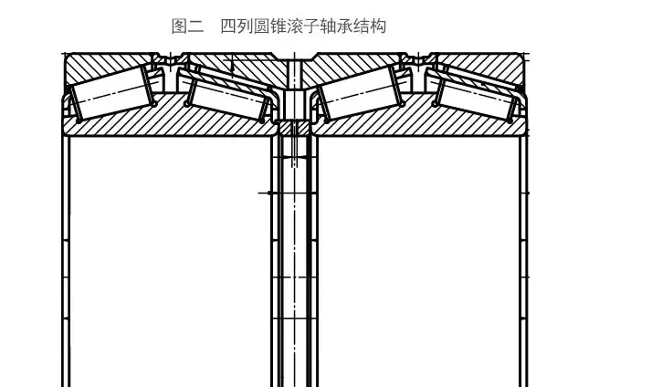 Four-row tapered roller bearings