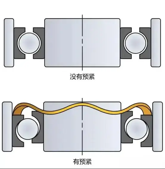 bearing preload