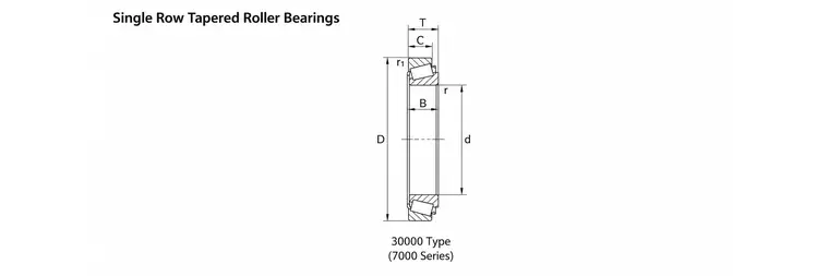 Bearing Structure Types