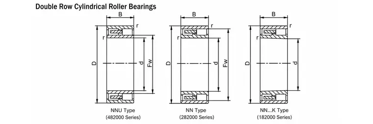 Bearing Structure Types