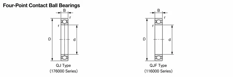 Bearing Structure Types-8