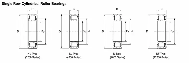Bearing Structure Types-5