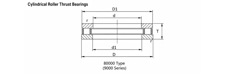 80000 Type Structure and Cage Options