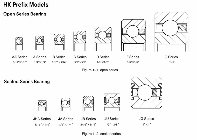 Structure and Series
