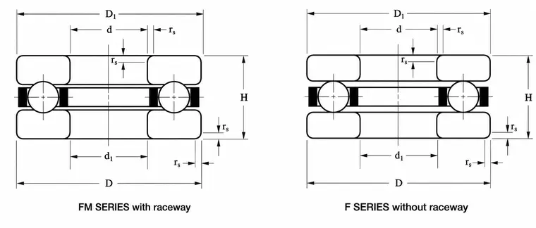Design Variants