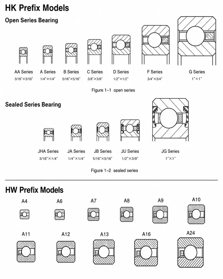 Structure and Series
