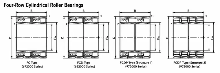 Bearing Structure Types-3